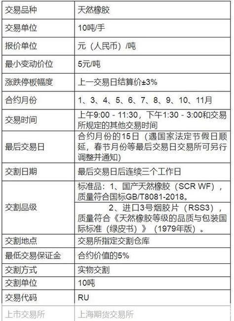 华安证券怎么用: 华安证券使用指南:如何进行股票交易和投资