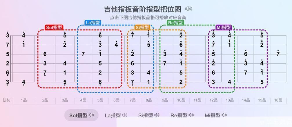 吉他教学app: 掌握吉他技巧的终极指南——吉他教学APP