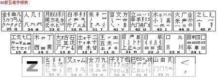 极品五笔输入法官方使用指南