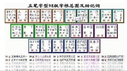 极品五笔输入法官方使用指南