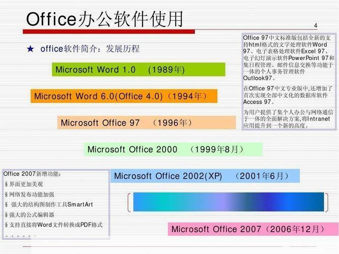 office办公软件包括哪些: 全面解析Office办公软件的组成与功能