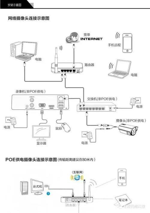 详细步骤指南:如何安装录像机