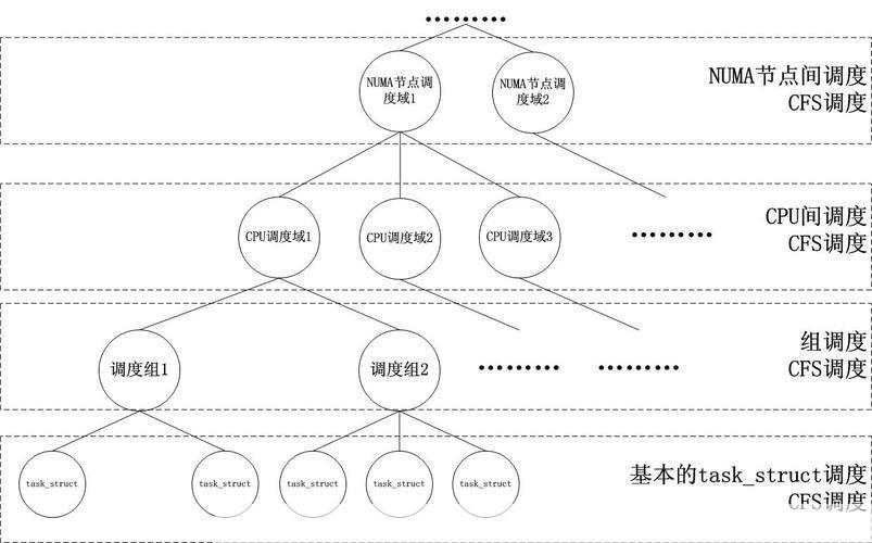 深入理解并掌握TC(Traffic Control)的使用方法