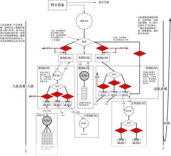 深入理解并掌握TC（Traffic Control）的使用方法