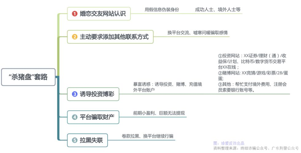 详细步骤教你如何安装珍爱网