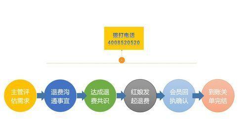 详细步骤教你如何安装珍爱网