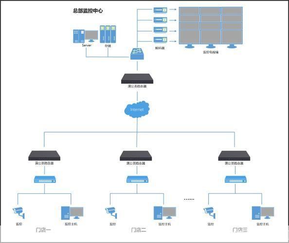 网络人远程监控软件:一种高效的远程办公和家庭安全解决方案
