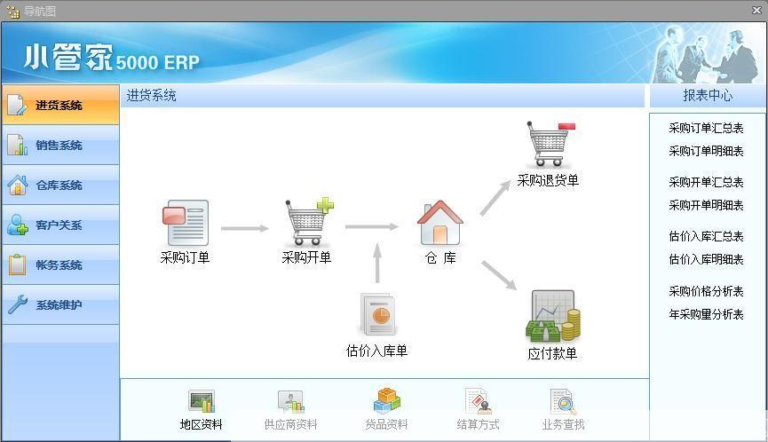 小管家erp软件: 小管家ERP软件:企业管理的得力助手