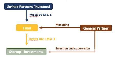 vc 怎么用: VC(Venture Capital)的使用方法和策略