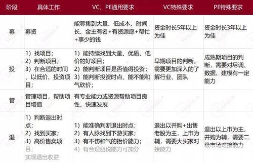 vc 怎么用: VC(Venture Capital)的使用方法和策略