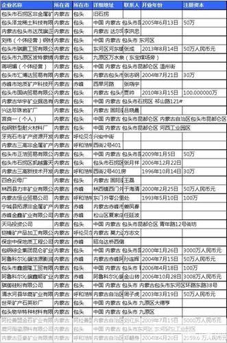 免费企业名录: 免费企业名录:您的一站式商业信息资源库