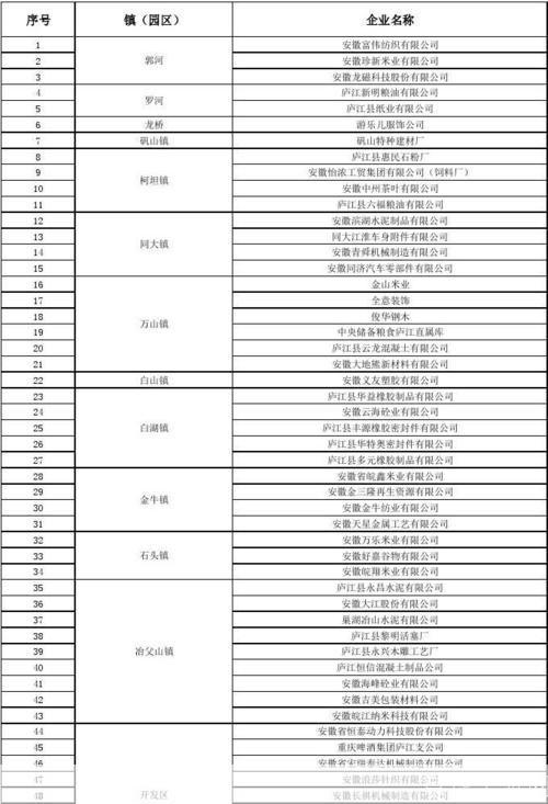 免费企业名录: 免费企业名录:您的一站式商业信息资源库