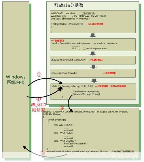 掌握PB(PowerBuilder)的基本使用方法