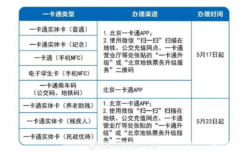 北京一卡通APP使用指南