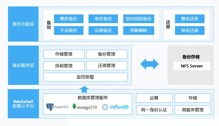 系统备份还原软件: 系统备份还原软件的深度解析与应用