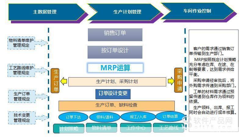 ERP软件:企业资源规划的现代解决方案