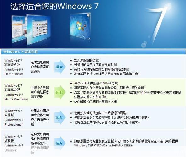 最新Win7系统使用指南