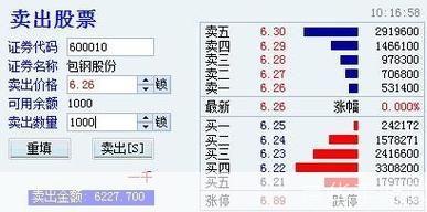 股票交易软件怎么用: 股票交易软件的使用方法详解