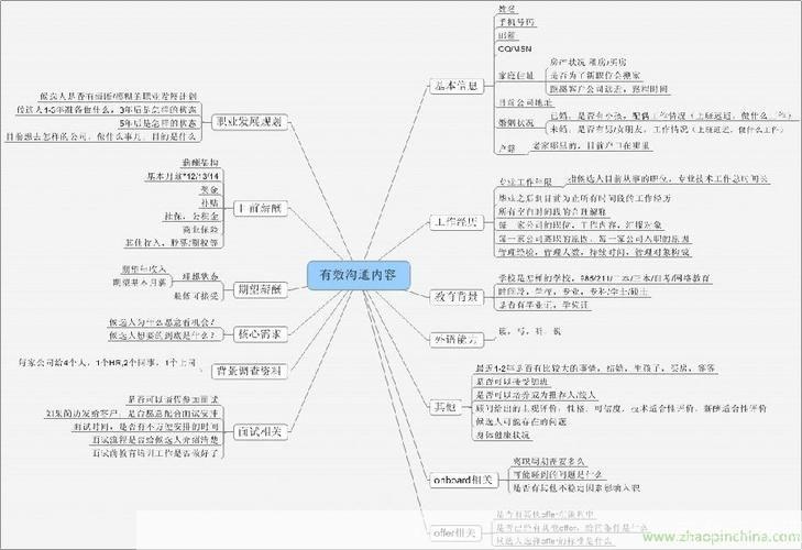 如何使用微微网络电话进行高效沟通
