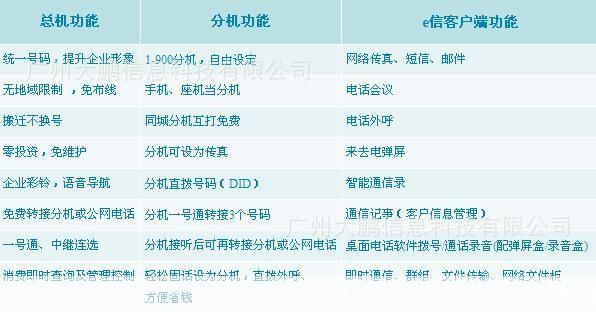 如何使用微微网络电话进行高效沟通