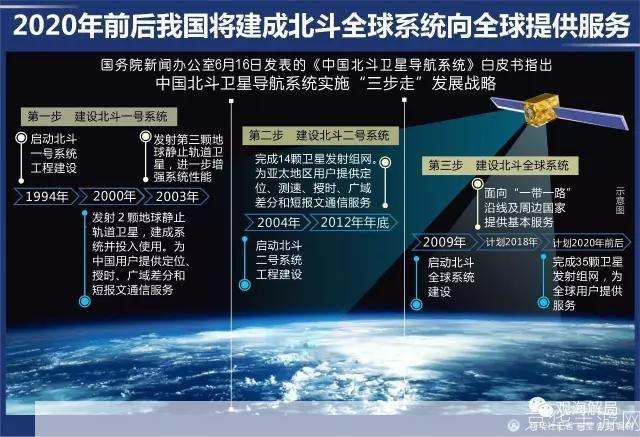 怎么用北斗导航: 北斗导航的使用方法详解
