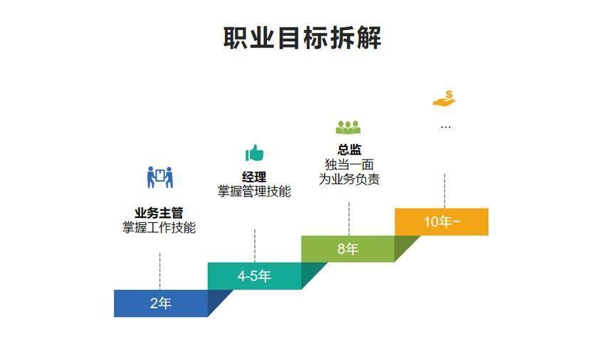 驱动人生怎么用: 驱动人生:如何有效利用驱动力实现个人和职业目标