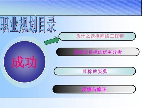 驱动人生怎么用: 驱动人生:如何有效利用驱动力实现个人和职业目标