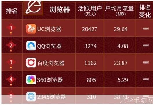 手机浏览器排行: 2022年手机浏览器排行榜:谁是最出色的浏览工具?
