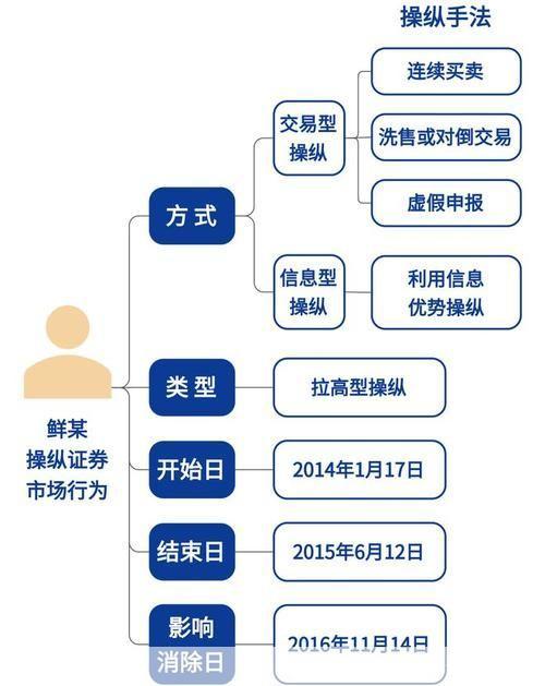 上海证券使用指南:如何进行股票交易和投资