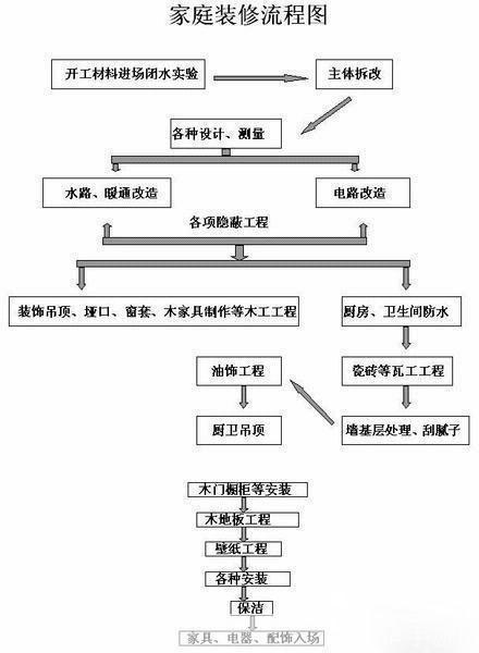 全方位安装指南:从准备到完成的详细步骤