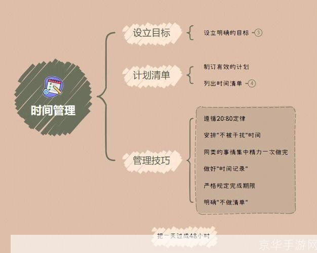 一天 怎么用: 一天的时间管理:如何有效地利用你的时间
