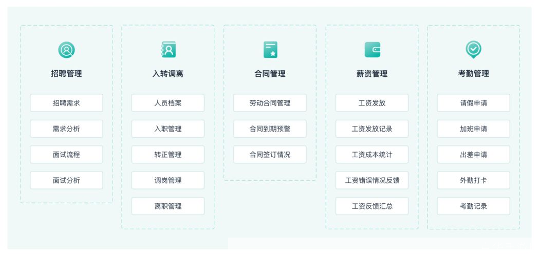 人事管理软件怎么安装: 详细步骤指南:如何安装人事管理软件