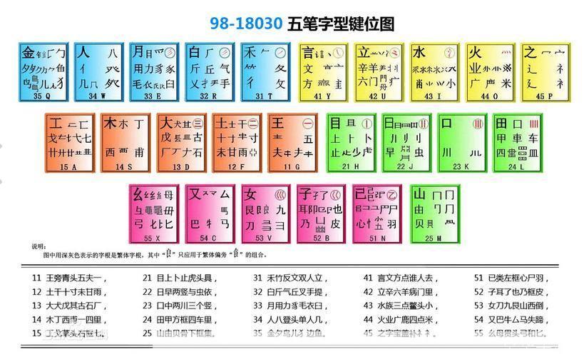 万能五笔内置版怎么用: 万能五笔内置版使用教程