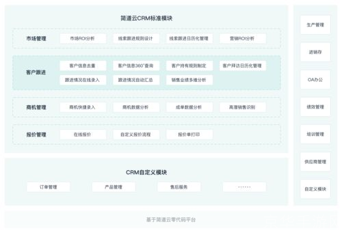 crm软件怎么用: CRM软件的使用方法和技巧