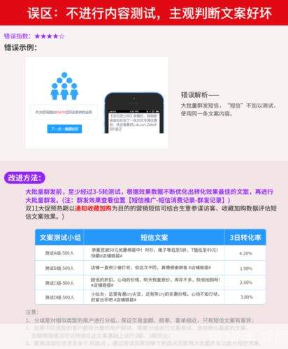 短信怎么用: 短信的使用方法和注意事项