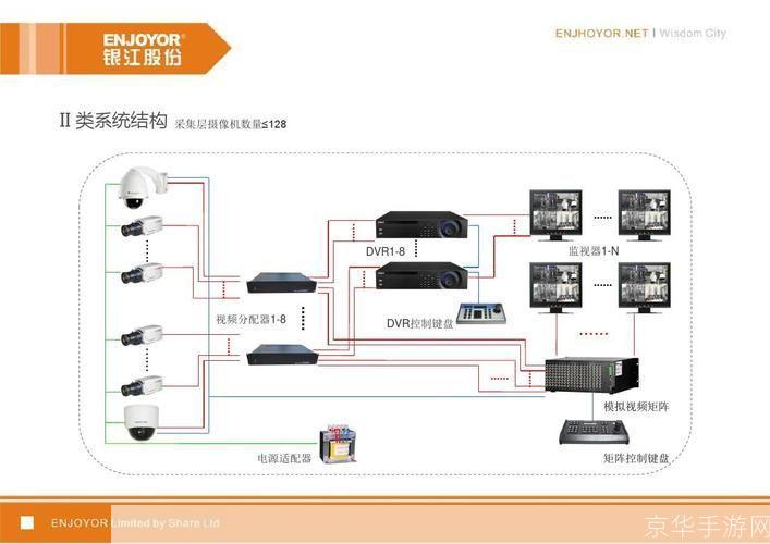 dvr监控软件: 深度解析DVR监控软件的功能与应用