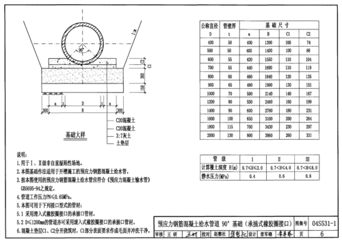 给水排水标准图集怎么用: 如何有效利用给水排水标准图集