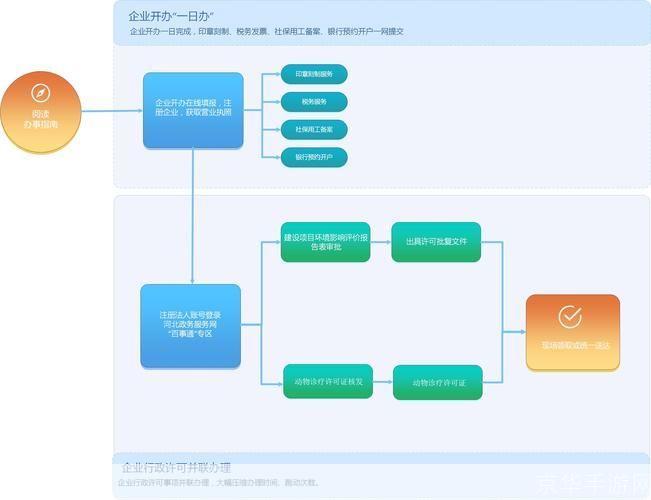 详细步骤指南:如何安装宠物医院软件