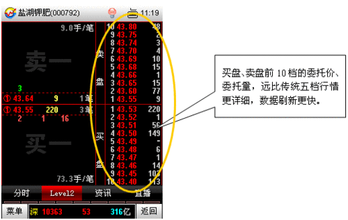 大智慧手机炒股: 大智慧手机炒股:掌握股市动态,轻松投资理财