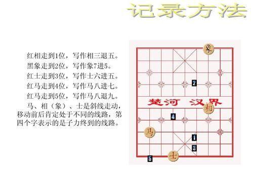 象棋怎么用: 象棋入门指南:从零开始学习中国古老的智力游戏