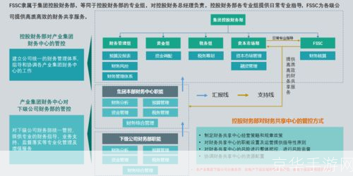 企业财务管理软件:提升效率,优化决策