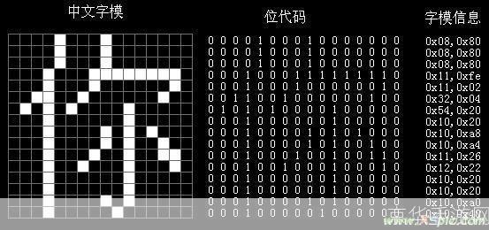 内码转换器的使用方法