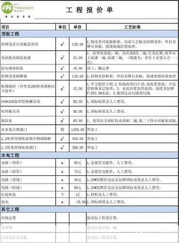 报价单的使用方法和注意事项