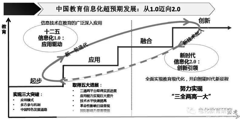 智慧陕教APP:教育信息化的新里程碑