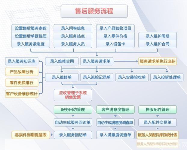 售后软件怎么安装: 详细步骤指南：如何安装售后软件