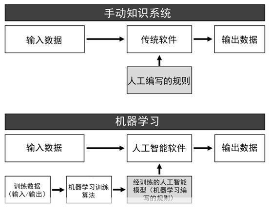 人工智能怎么安装: 人工智能安装指南:一步步教你如何设置和使用