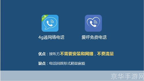 免费 网络电话: 免费网络电话:连接世界的无限可能