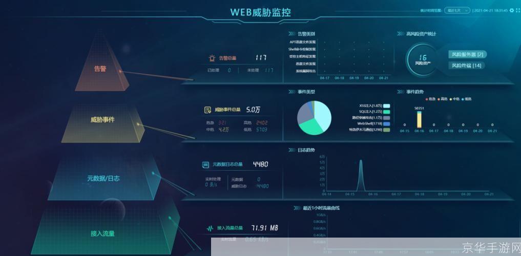 网络监测软件: 网络监测软件:保护您的网络安全