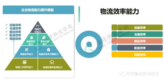免费物流软件: 免费物流软件:提升效率,降低成本