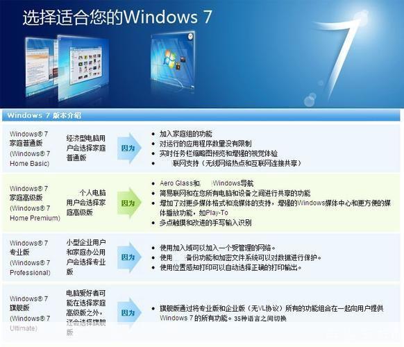 win7旗舰版32位系统怎么用: Win7旗舰版32位系统使用指南